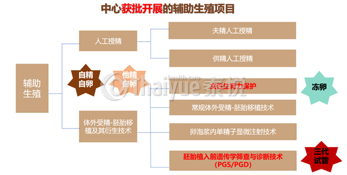 海南慈铭博鳌国际医院