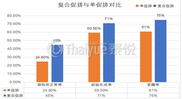 泰国DHC生殖中心