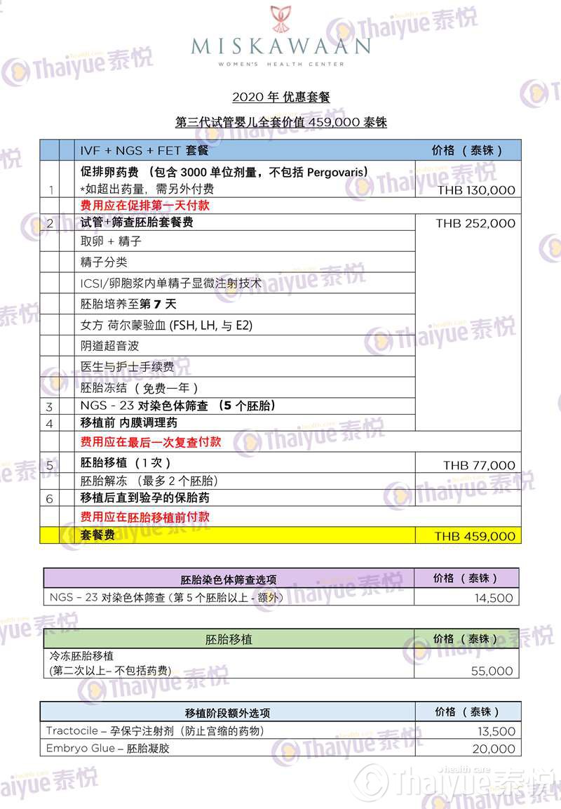 泰国密斯卡湾(MISKAWAAN)妇女保健中心