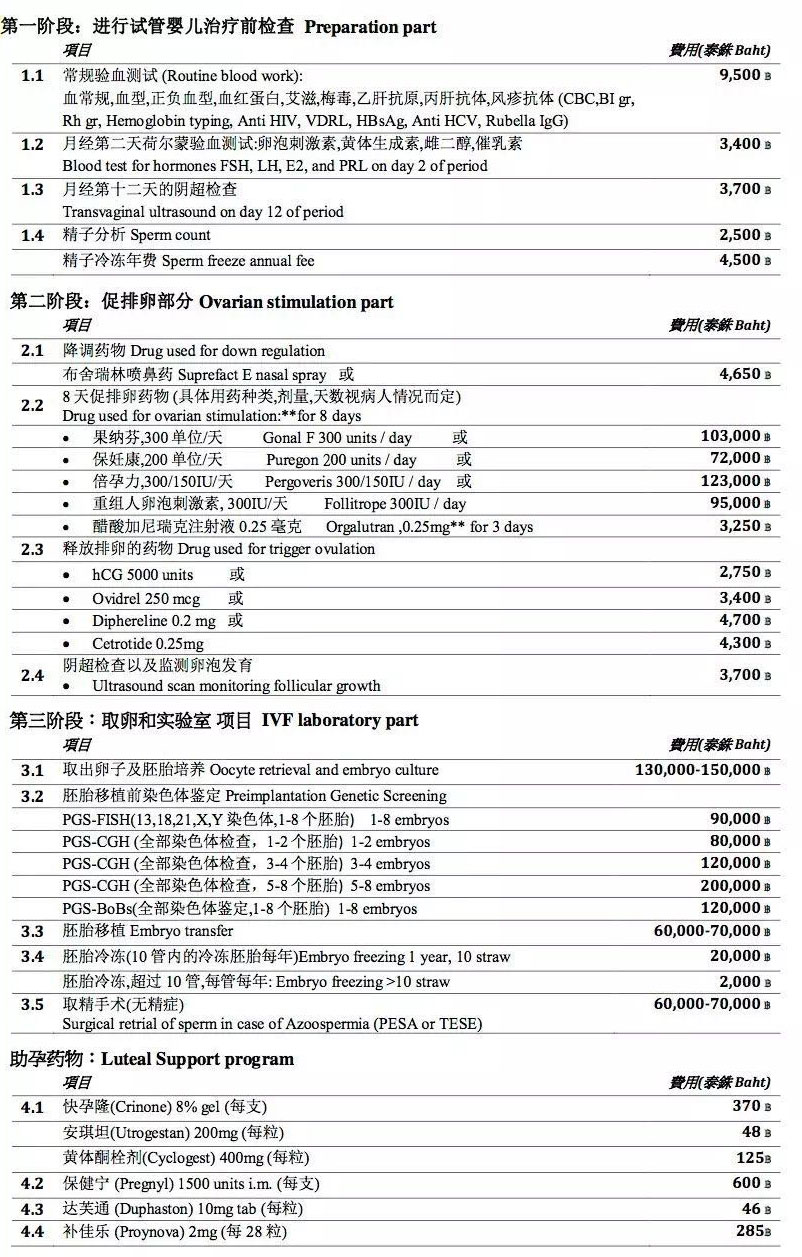 乌克兰试管婴儿大约费用?精心整理告诉你准备多(图2)