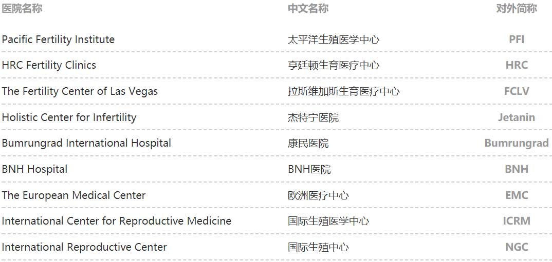 什么是试管婴儿？从一代到四代看完你就知道了(图2)