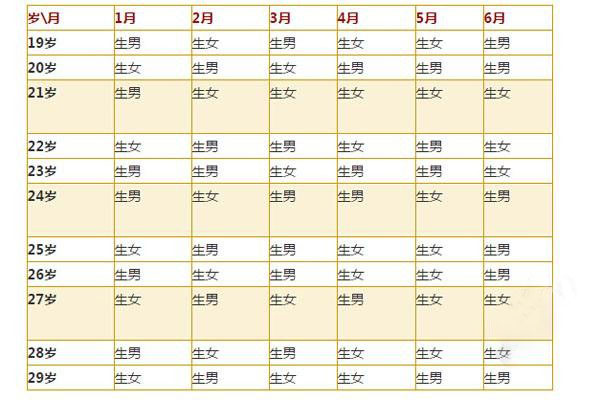 单双月判断生男生女没有科学依据