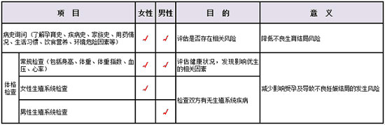 常规保健项目