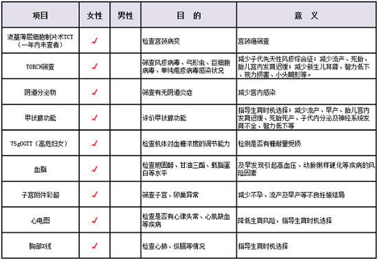 可备选的检查项目