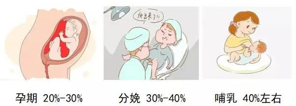 及早检测，是母婴传播阻断干预的第一步