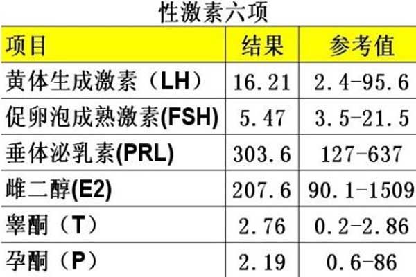 血常规检查项目