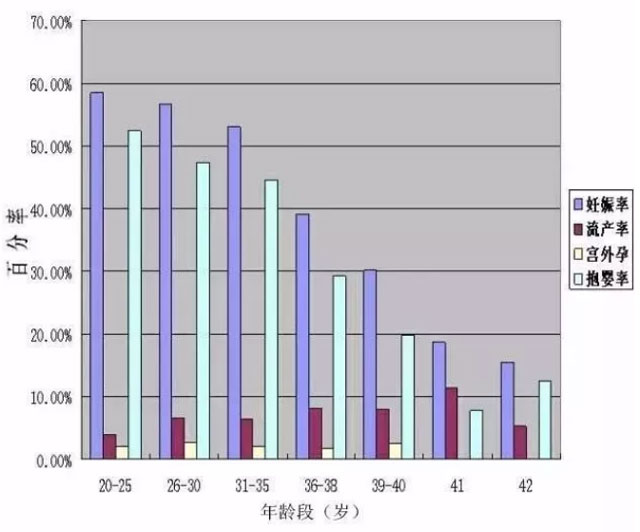 35岁去泰国做试管婴儿成功率高吗？(图2)