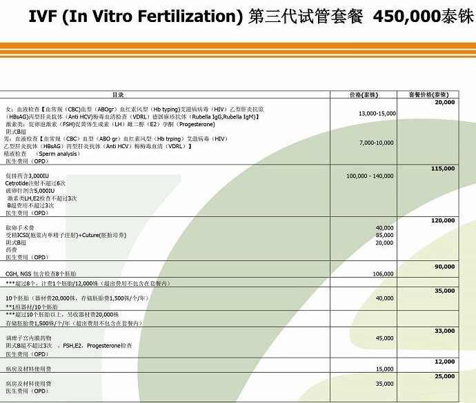 泰国EK医院做试管婴儿费用明细表