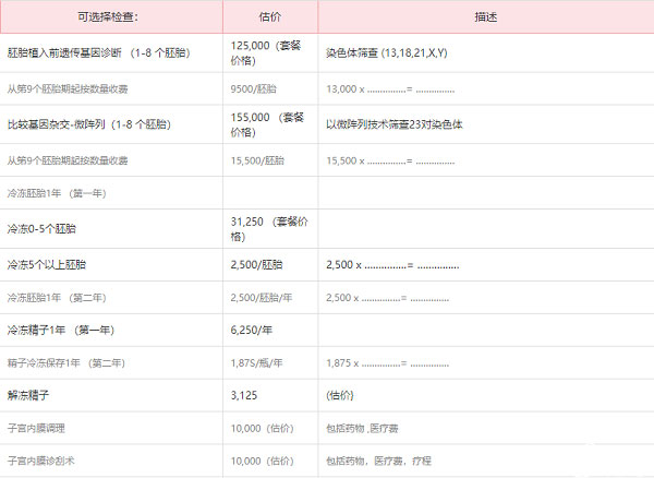 泰国芭提雅医院消费