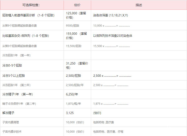 泰国芭提雅医院有中文医生吗