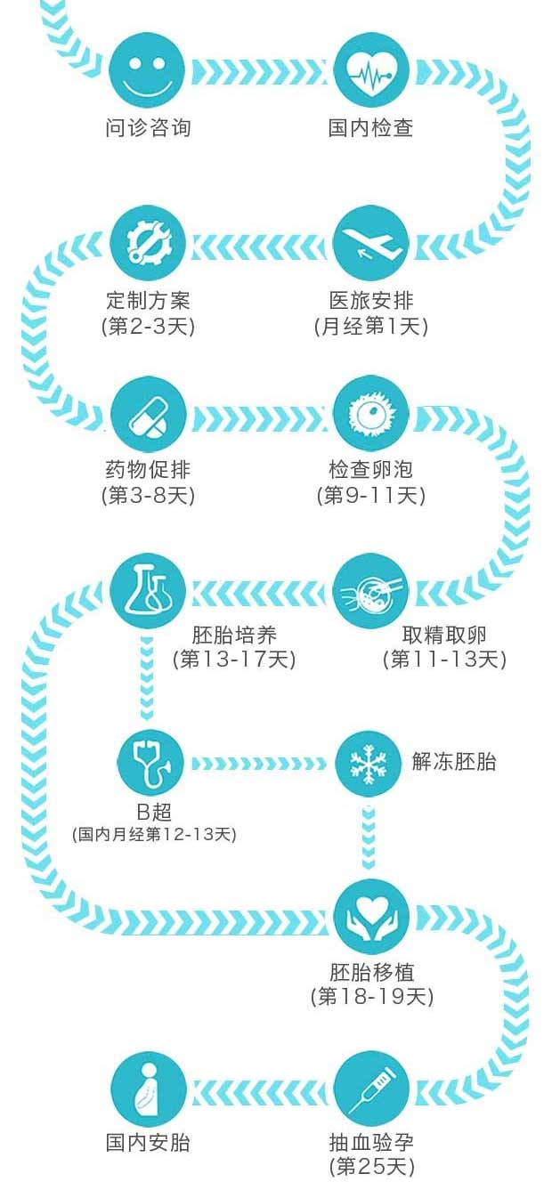 乌克兰试管婴儿须知:ilaya医疗中心就医流程解读