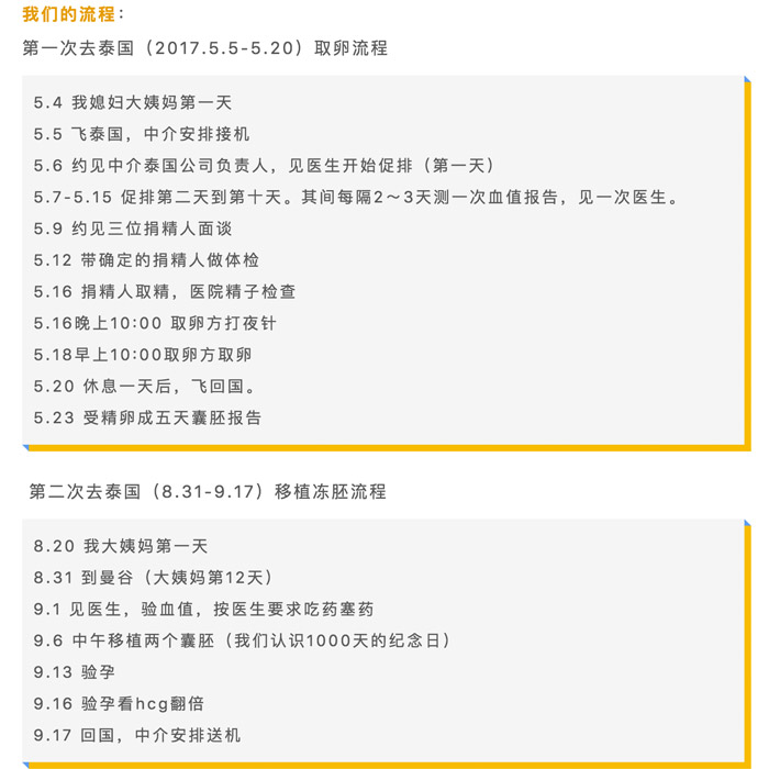 泰国试管婴儿最详细流程讲解,IUI/IVF过程大不同