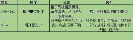 精子检测分析报告单怎么看?