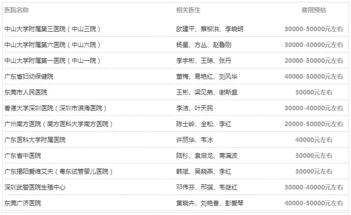 做试管找医生!看国内外试管婴儿医院排行榜