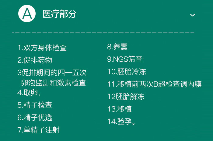 【iBaby数据】做试管婴儿,只看成功率!爱宝贝