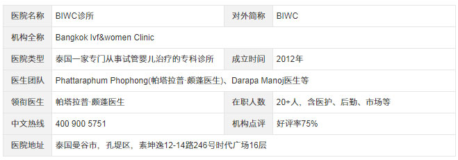 泰国曼谷BIWC试管婴儿生殖中心医院