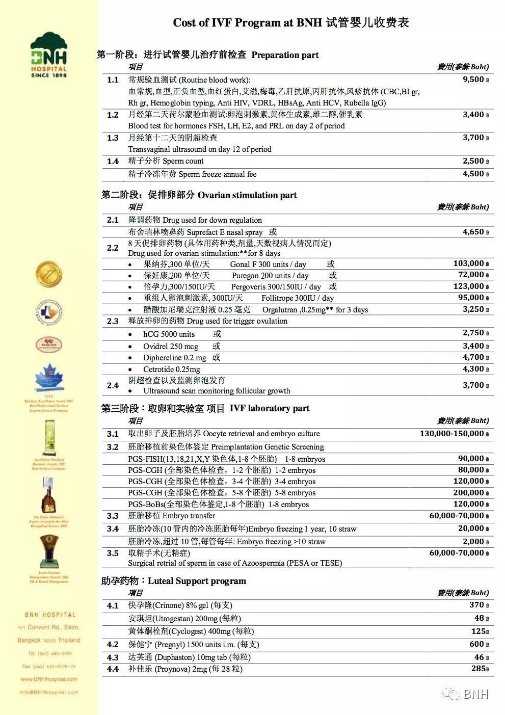 想知道泰国试管婴儿费用明细各个医院都是一样