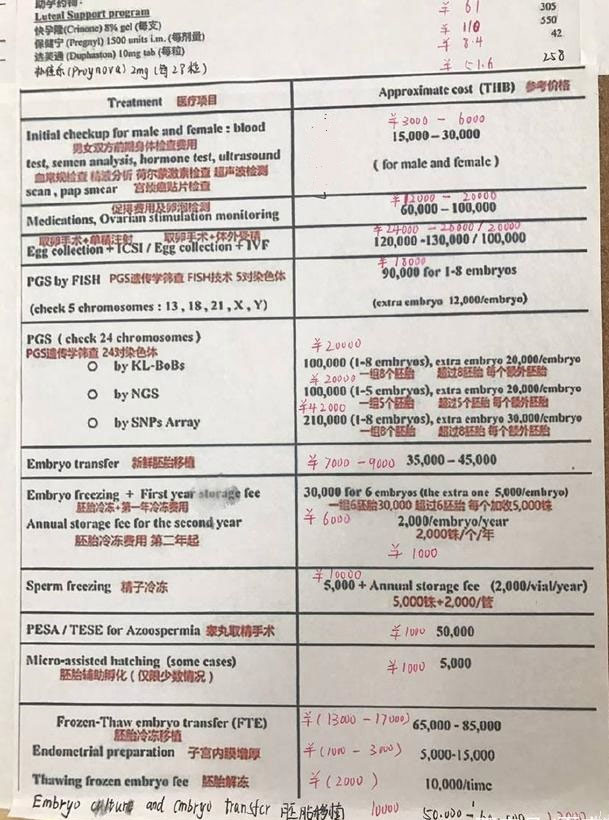 泰国试管婴儿医疗费用参考,28项全部费用花费明细
