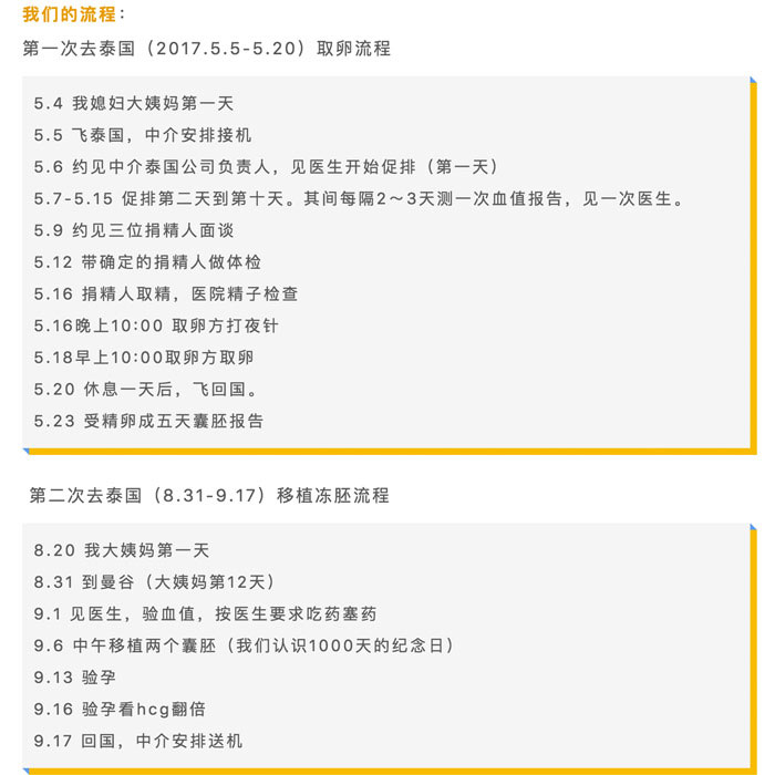 泰国试管婴儿经历之心得建议,泰国试管婴儿攻