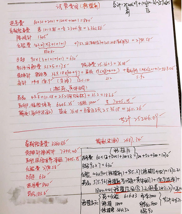 泰国试管婴儿具体花费参考