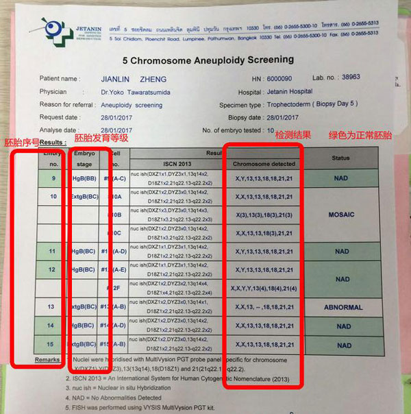 泰国试管婴儿生男孩成功率达100%?PGD/PGS技术了解